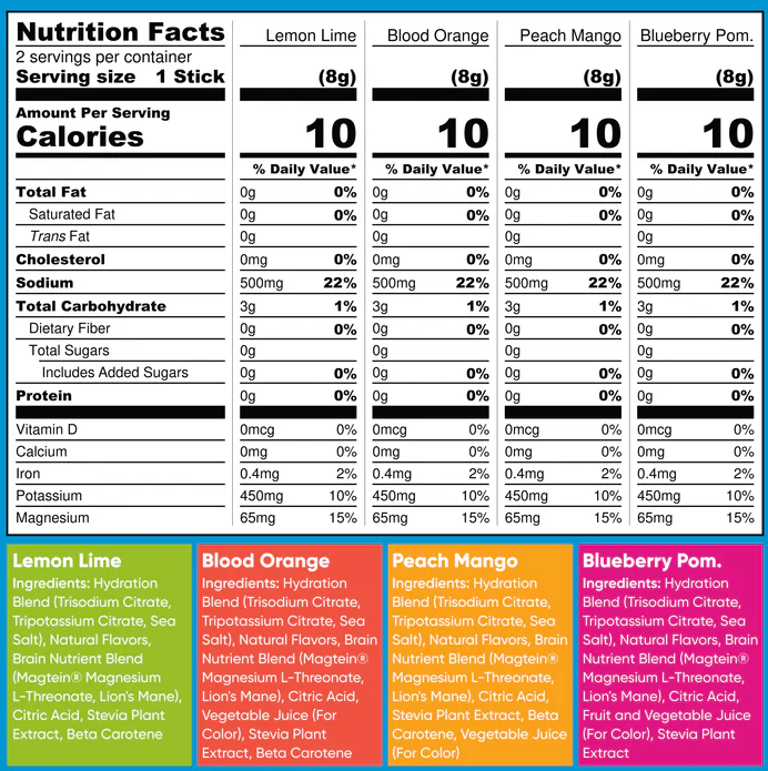 IQMIX Electrolyte Hydration Sachets - 8 Stick Sampler