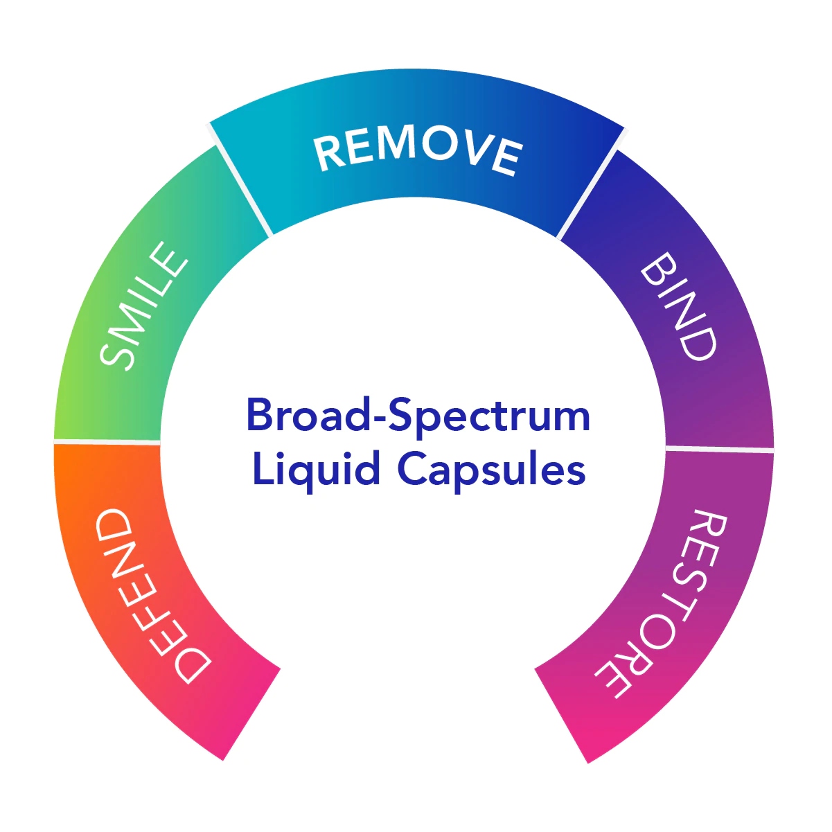 Biocidin (US)  90 Liquid Capsules