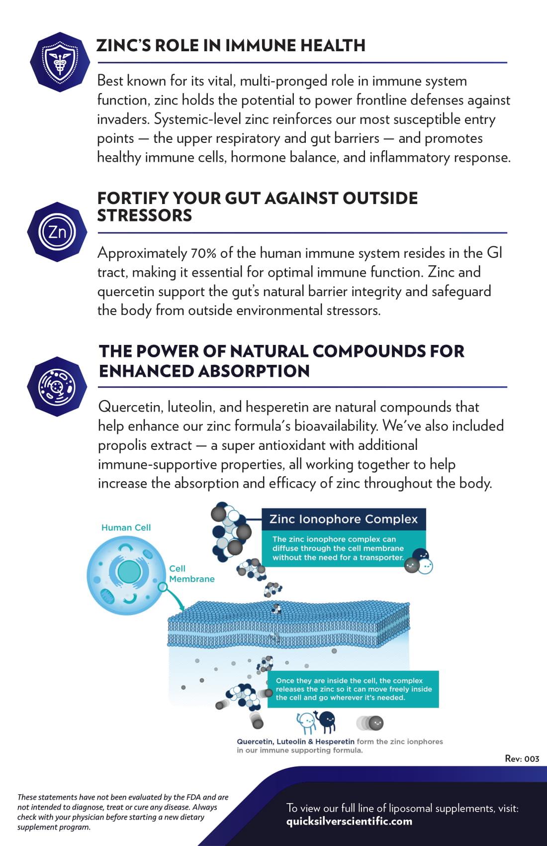 Immune Charge+ Zinc Ionophore | 60 Softgels